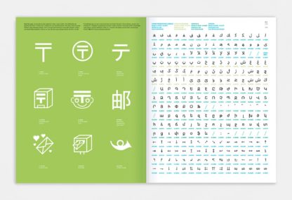 Detailabbildung zu »decodeunicode«