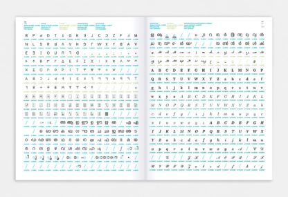 Detailabbildung zu »decodeunicode«