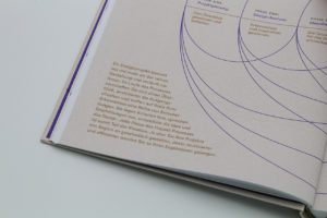 Detailabbildung vom Buch »Designprojekte gestalten«