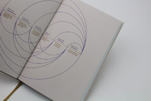 Detailabbildung vom Buch »Designprojekte gestalten«
