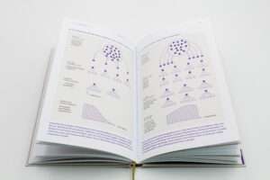 Detailabbildung aus »Designprojekte gestalten«