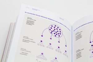 Detailabbildung aus »Designprojekte gestalten«