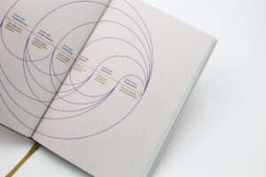 Detailabbildung aus »Designprojekte gestalten«